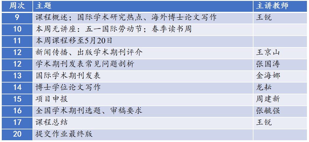 傳播研究院面向博士生開設