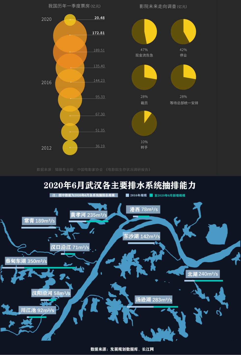 新闻学院学生作品荣获高校数据新闻可视化创意大赛一等奖